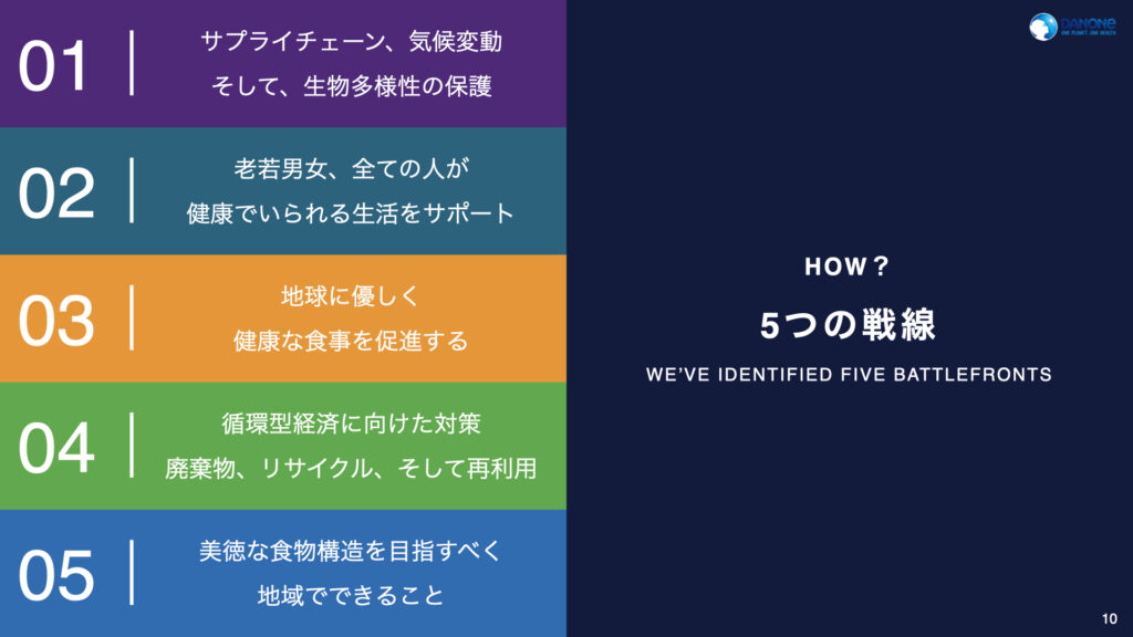 DANONE | 5つの戦線のHOW