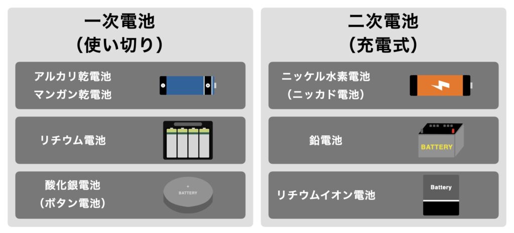 battery-types